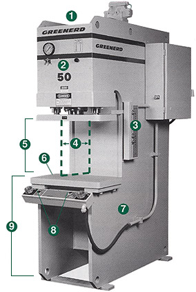 Hydraulic press, Machine, Force & Pressure